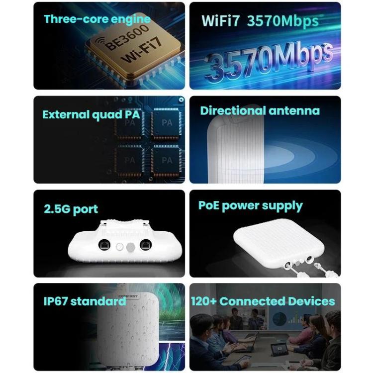 COMFAST CF-WA971 WiFi 7 Outdoor Access Point 3600Mbps With Directional Coverage, 2.5G WAN & Gigabit LAN Ports EU Plug