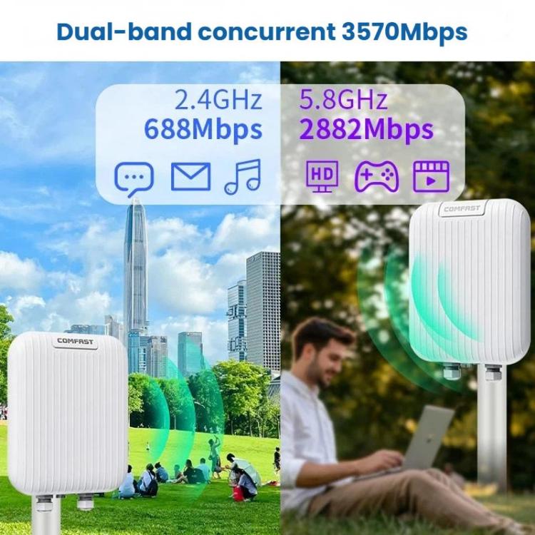 COMFAST CF-WA971 WiFi 7 Outdoor Access Point 3600Mbps With Directional Coverage, 2.5G WAN & Gigabit LAN Ports US Plug