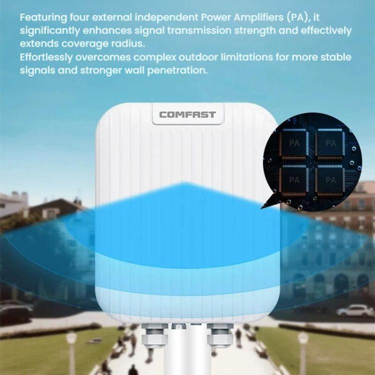 COMFAST CF-WA971 WiFi 7 Outdoor Access Point 3600Mbps With Directional Coverage, 2.5G WAN & Gigabit LAN Ports US Plug