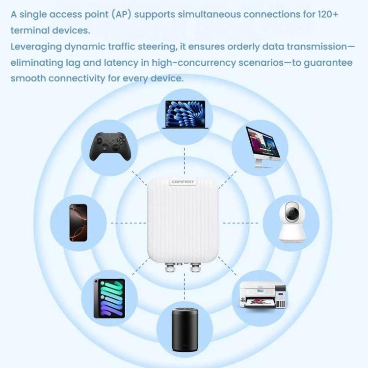 COMFAST CF-WA971 WiFi 7 Outdoor Access Point 3600Mbps With Directional Coverage, 2.5G WAN & Gigabit LAN Ports EU Plug
