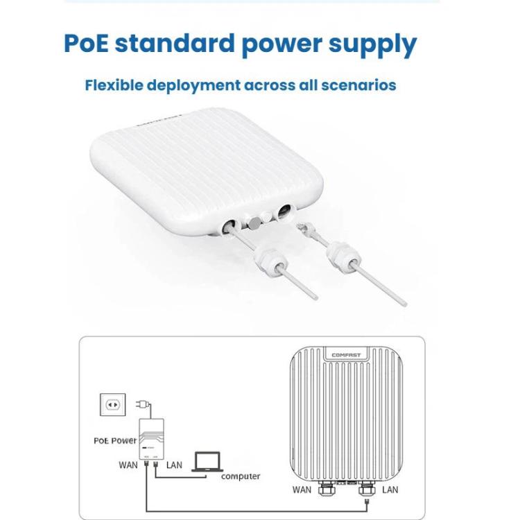 COMFAST CF-WA971 WiFi 7 Outdoor Access Point 3600Mbps With Directional Coverage, 2.5G WAN & Gigabit LAN Ports EU Plug