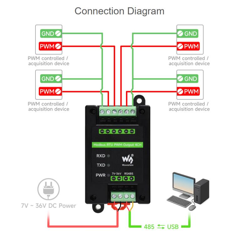 Waveshare Industrial 4-Ch PWM Output Module Modbus RTU RS485, Adjustable Frequency & Duty Cycle