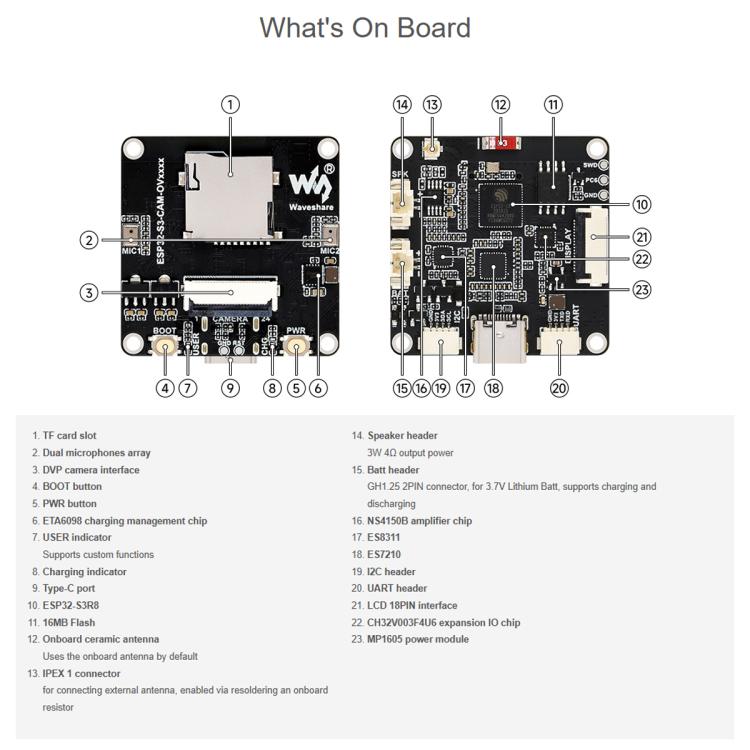 Waveshare ESP32-S3 AIoT Camera Development Board  With OV5640 Camera