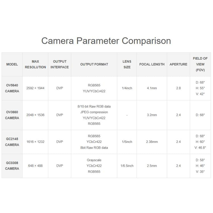 Waveshare ESP32-S3 AIoT Camera Development Board With GC0308 Camera