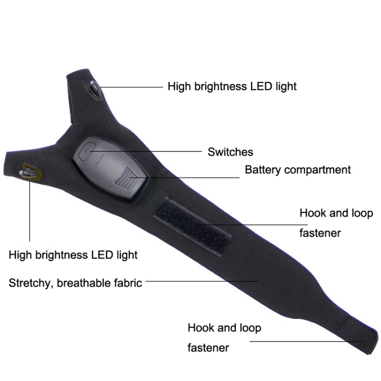 USB Night Fishing Gloves LED Flashlight Glowing Fishing Lighting Finger Lamp, Style: Fish Shaped Model Single