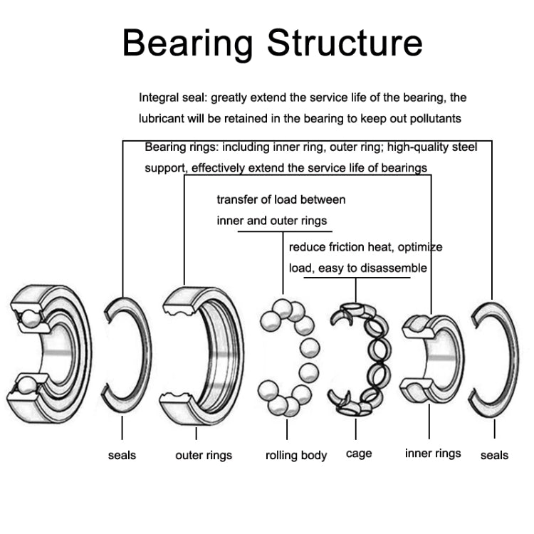 6001zz 20pcs Miniature Bearings Silent Deep Groove Ball Bearings
