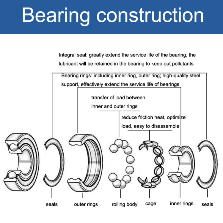 20pcs 25x47x12mm Deep Groove Ball Bearing Motor Machinery Special Bearings(6005zz)