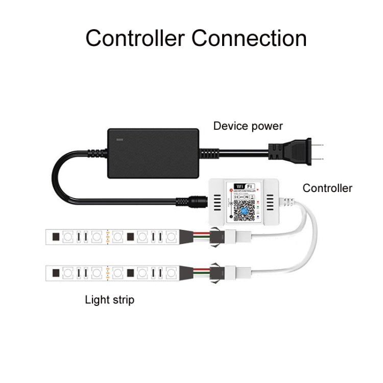 WIFI Wireless Symphony Light Bar Music Smart APP 2.4G Controller, Specification: Double Head