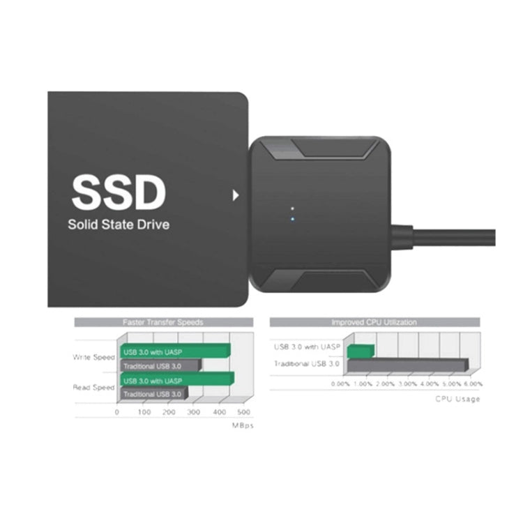 TYPEC to SATA3.0 Computer Hard Disk Adapter Supports 2.5/3.5 inch SSD Cable