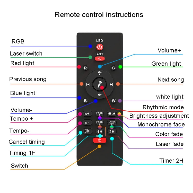 LED Projection Light Bluetooth Connection Remote Control Atmosphere Light RGB Music Night Light