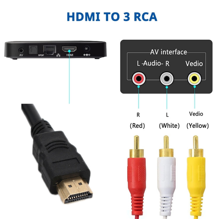 2pcs HDMI To AV/3RCA TV Audio Video Cable(1.5m)