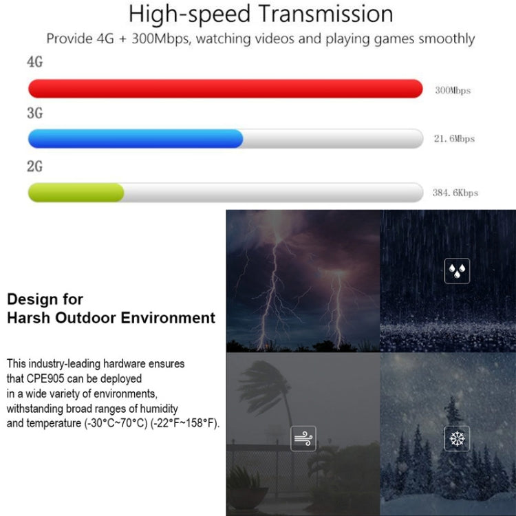 Asian Version 4G LTE Router CPE Outdoor Waterproof Mobile Router Triple Network, EU Plug