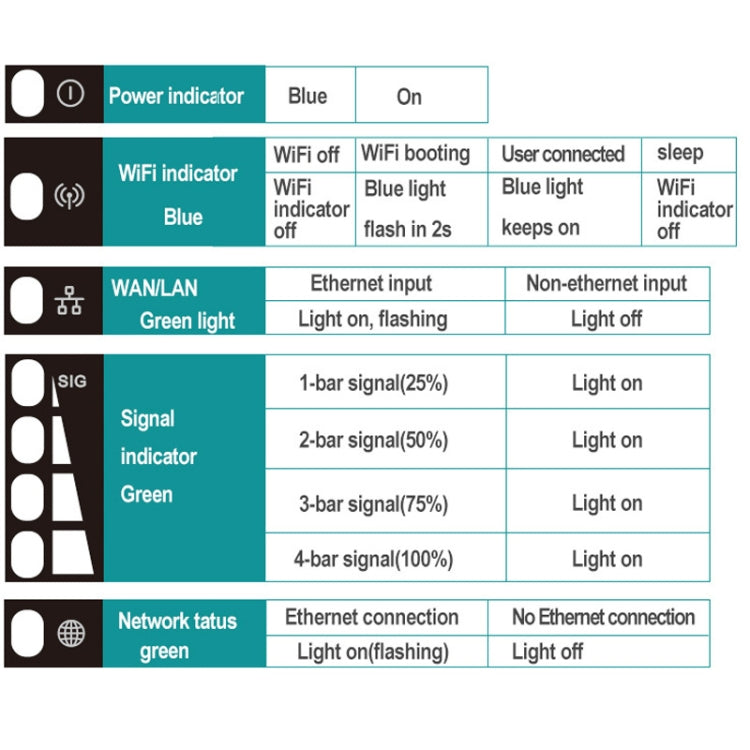 European Version 4G LTE Router CPE Outdoor Waterproof Mobile Router Triple Network, EU Plug