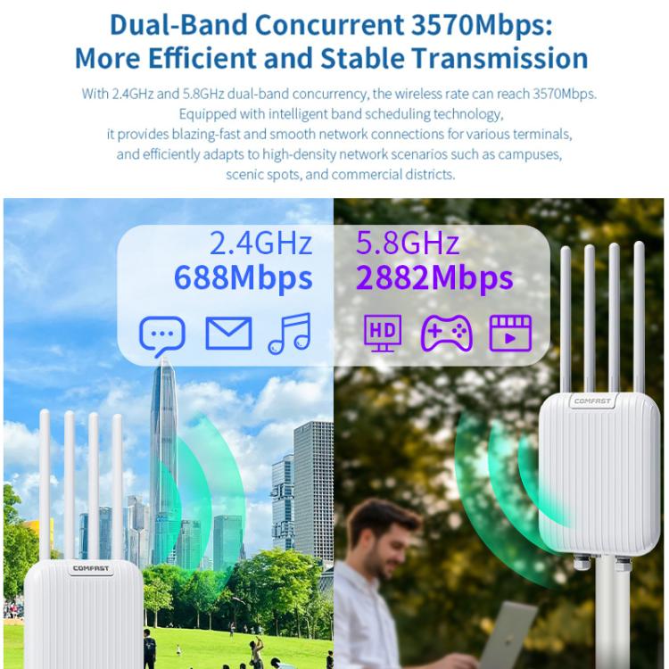 COMFAST CF-WA973 WiFi 7 Outdoor Access Point Dual-Band 3600Mbps High Power Wireless AP, 2.5G WAN Port, IP67 Waterproof US Plug