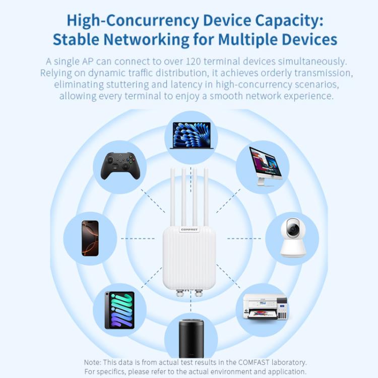 COMFAST CF-WA973 WiFi 7 Outdoor Access Point Dual-Band 3600Mbps High Power Wireless AP, 2.5G WAN Port, IP67 Waterproof UK Plug