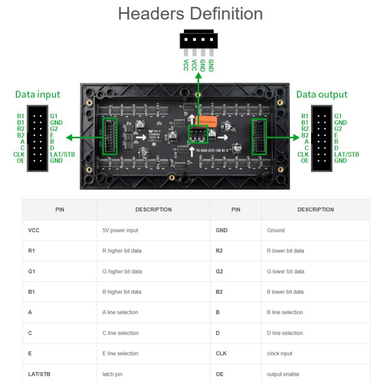 Waveshare RGB Full-color LED Matrix Panel, 3mm Pitch, 64 × 32 Pixels, Adjustable Brightness, Standard Version