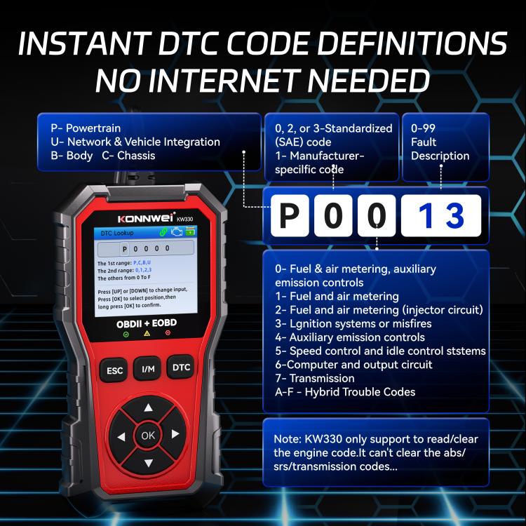 KONNWEI Automotive OBD2 Fault Diagnostic Tool Engine Code Reader 9 Languages