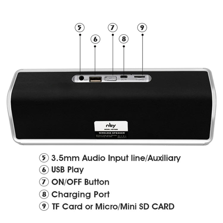 NBY 6690 TWS Couplet FM Multifunctional Desktop Plug-in Card Bluetooth Speaker