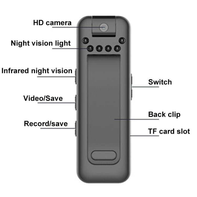 Mrobo D3 1080P Rotating Camera HD Infrared Night Recording Pen, Size: 32GB - Black