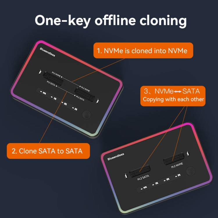 NVME + SATA Blueendless M.2 Dual-Slot Hard Drive Base Solid State Hard Drive Box, US Plug