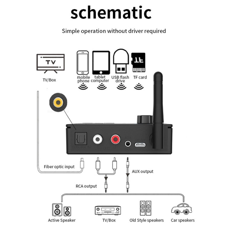 Bluetooth 5.4 Receiver Digital To Analog Card U Disk Converter Adapter With Remote Control