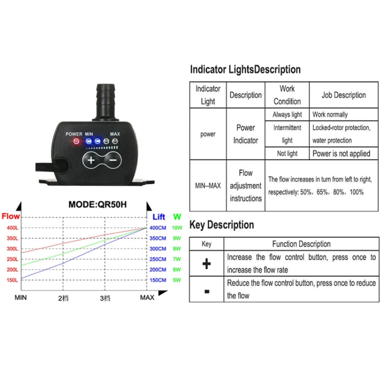 DC12V Solar Micro Brushless Cold Water Circulating Fountain Water Pump, Model: QR50H