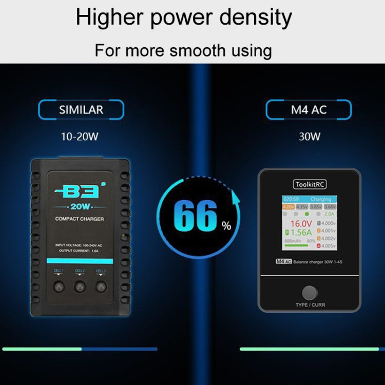 ToolkitRC M4AC Airplane And Car Model Li-Po Battery Balance Charger