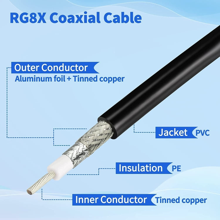3m N Male To BNC Male RG8X RF Coaxial Cable