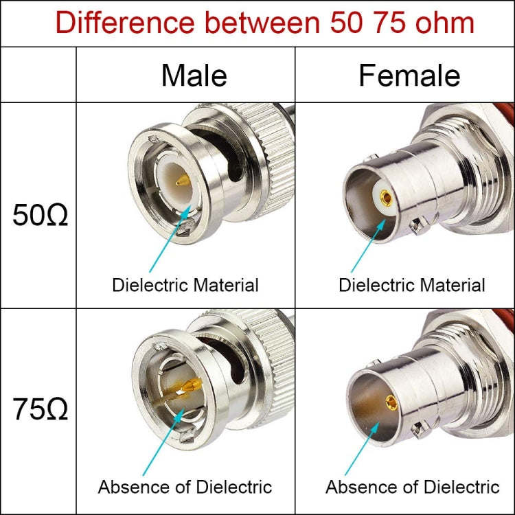 100cm BNC Male to Male RG316 RF Connection Cable BNC Extension Cable