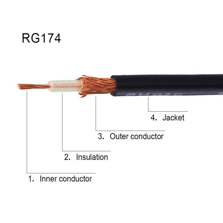 30cm RCA Male To Fakra Z Male RG174 Cable Coaxial RF Adapter Cable