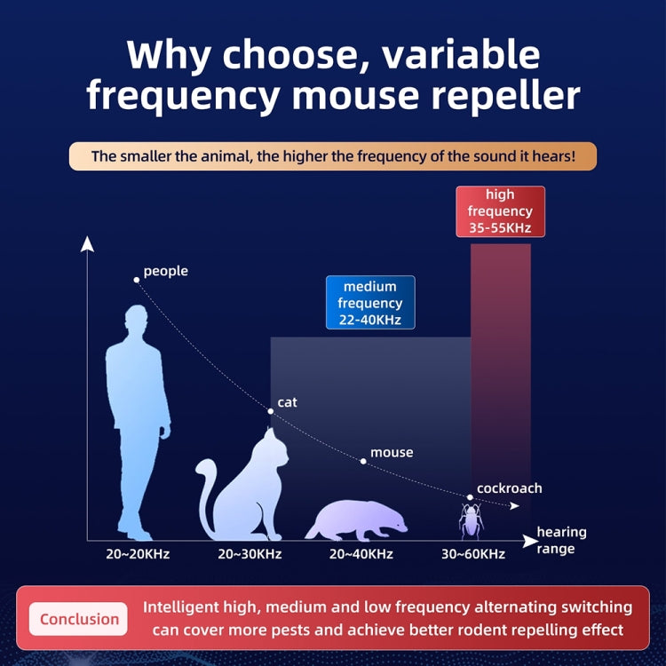 QSQ218 Multifunctional LED Household Indoor High-power Ultrasonic Mouse Repellent EU Plug