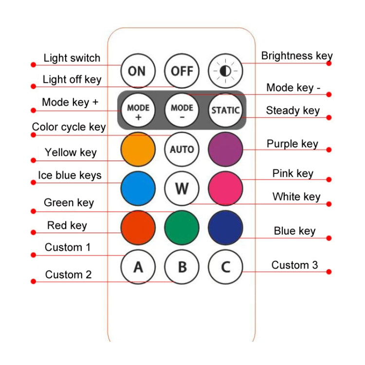 Wireless Remote Control Motorcycle Universal Colorful Flashing Warning Light, Size: Magnetic Type - 1 Light 1 Remote Control