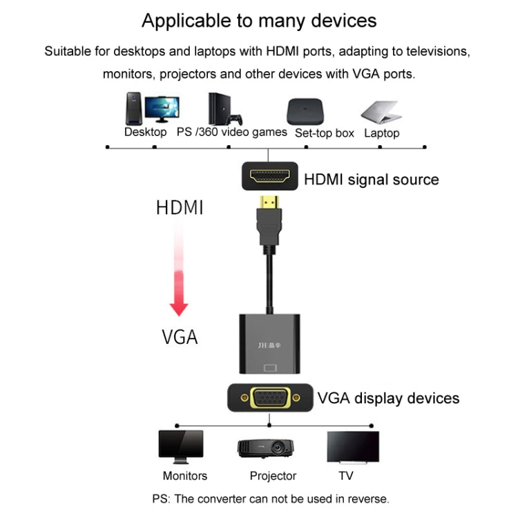 JINGHUA HDMI To VGA Adapter Cable Laptop Video Converter, Color: No Audio Black