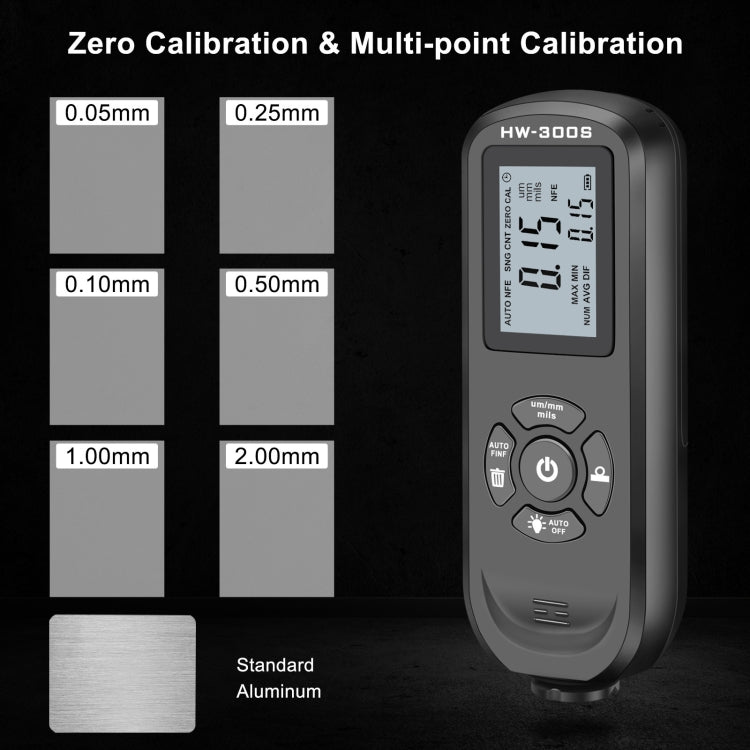 HW-300S High Precision Coating Thickness Gauge Anti-skid Paint Film Gauge