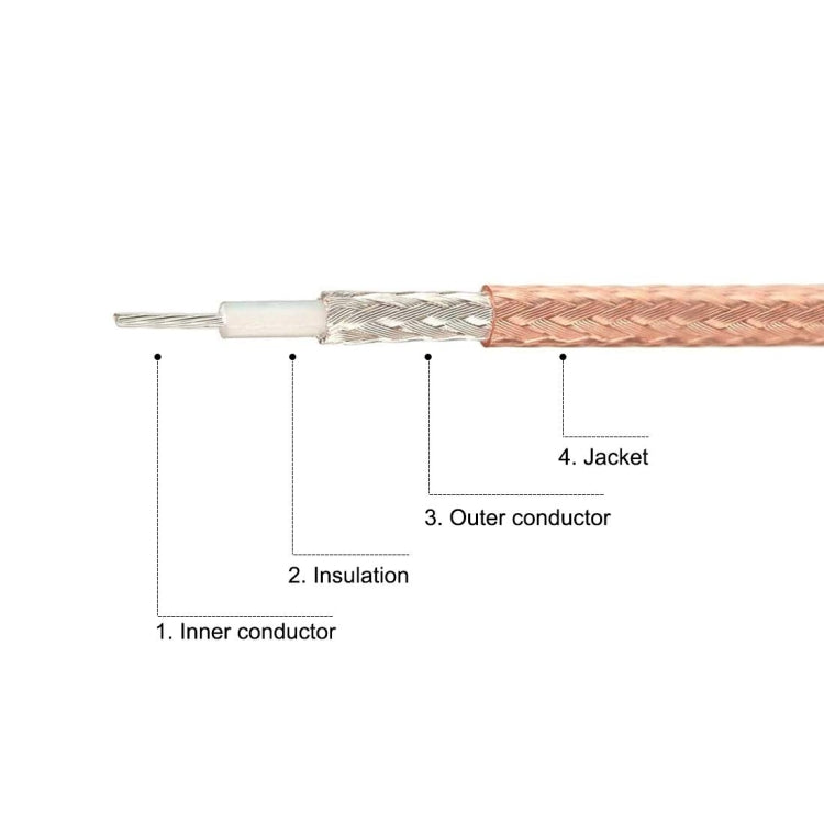 30cm RF Coaxial Cable BNC Male To SMB Female RG316 Adapter Extension Cable