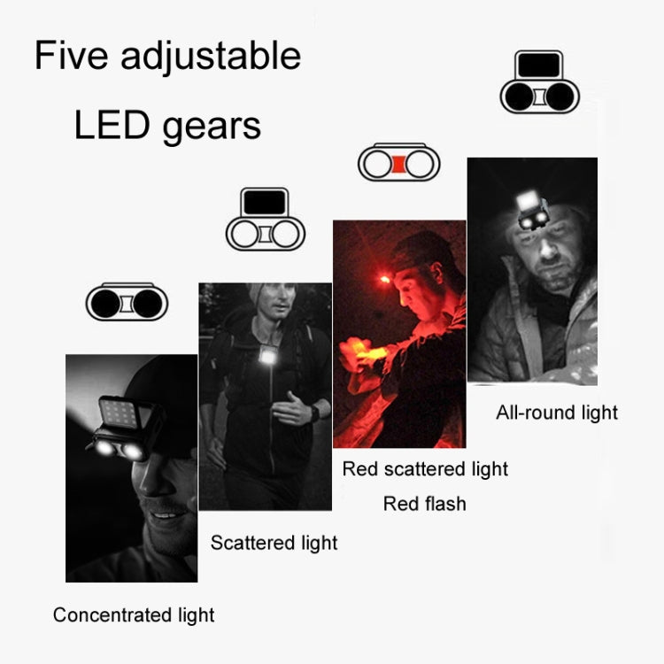 Clip Cap USB Charging Outdoor Induction LED Headlight, Style: Three-use B Type