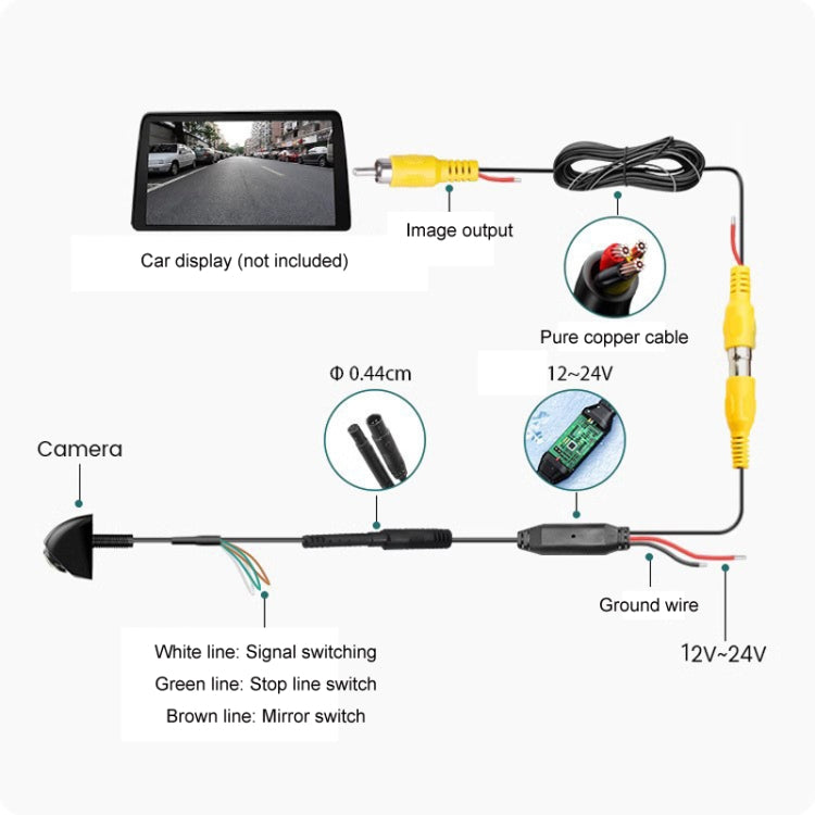 360-degree Adjustable Three-control Metal Fisheye Reversing Camera - Adjustable Korean Style