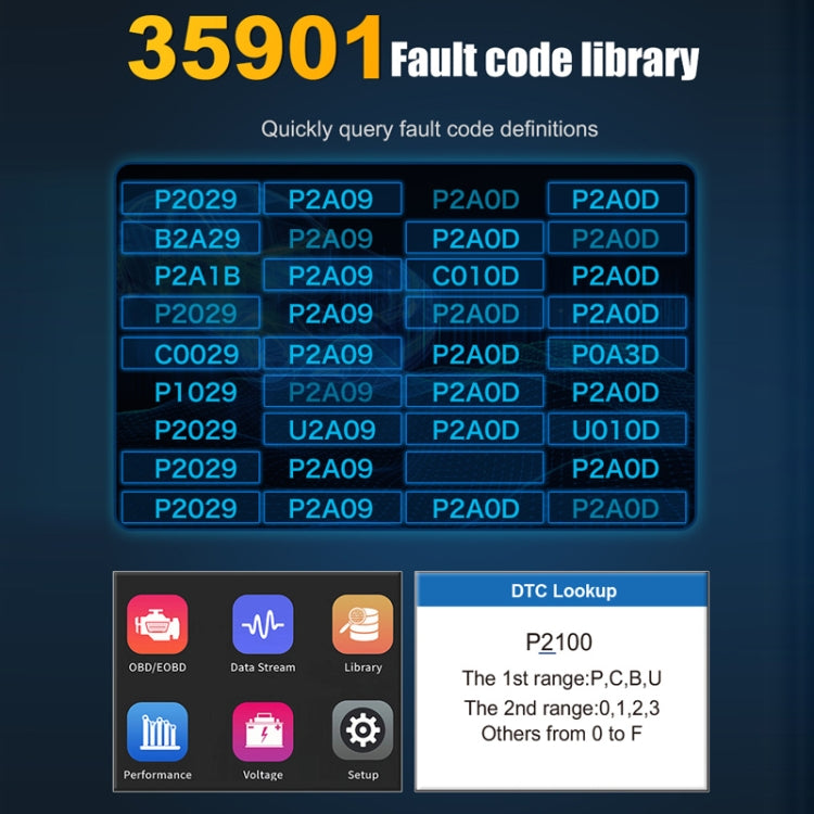 OBD/EOBD Car Handheld Intelligent Tester - S611