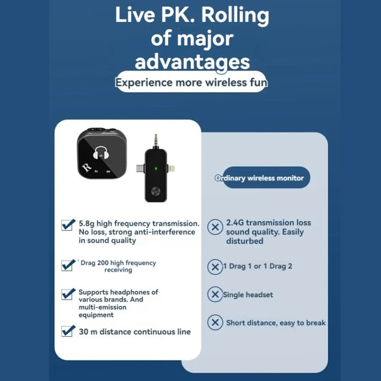 5.8G  Wireless In-ear Monitor System Support Dual-Earphone Monitoring One To Two