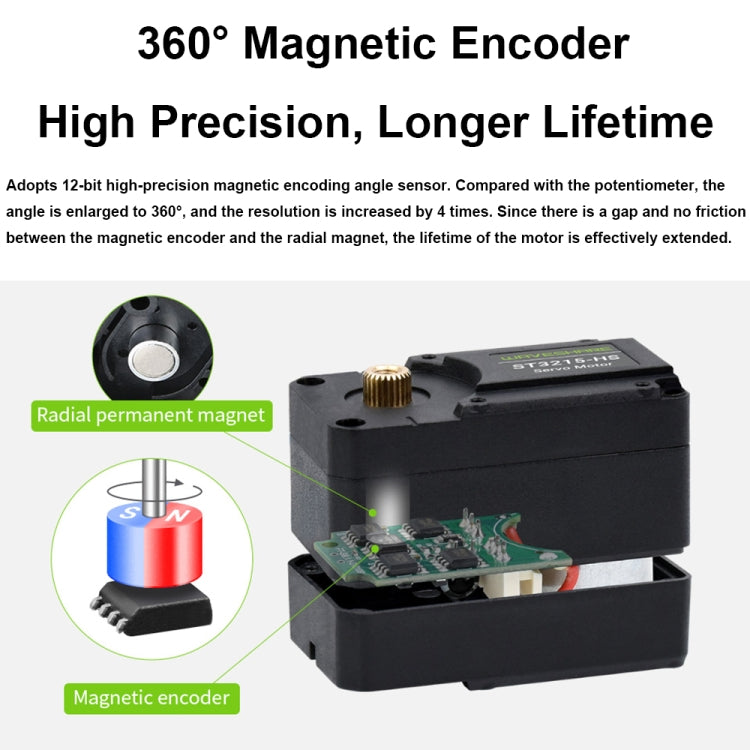 Waveshare 25127 20kg.Cm 106PRM High Speed Bus Servo Motor - ST3215-HS
