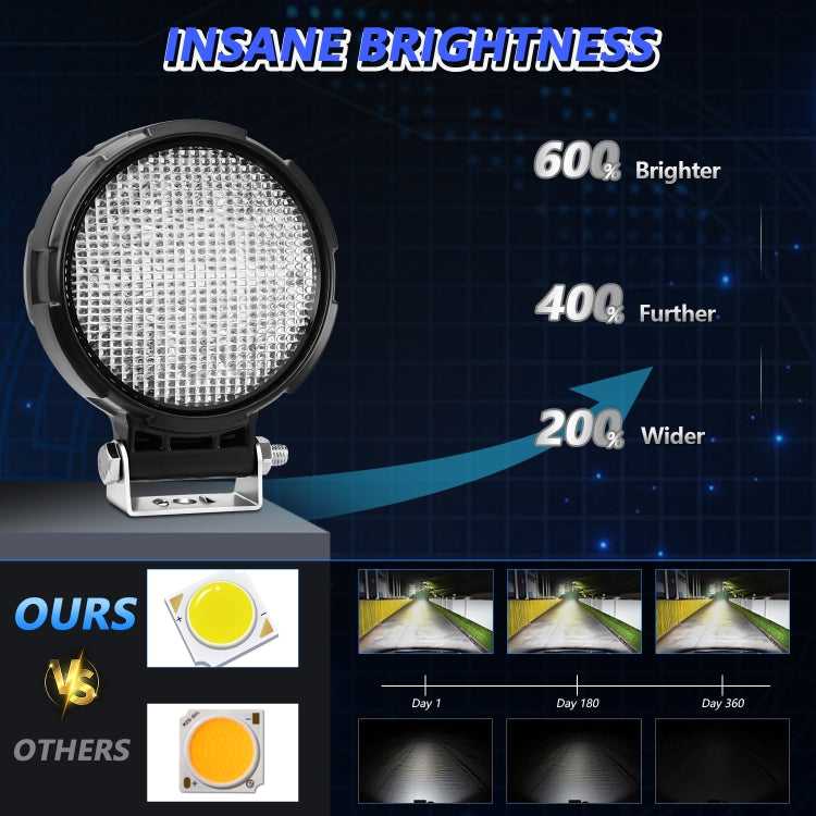 14W 9-30V Floodlight Mixed Luminous 4 Inch Round Work Light With Wire Set - X2