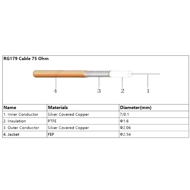 20cm CC4 Male To BNC Female Cable RG179 RF Adapter Wire