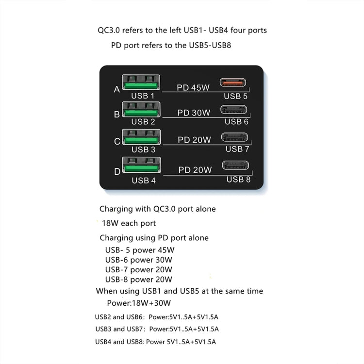 X9M 9-in-1 110W USB+PD Smart Multi-ports QI Magnetic Wireless Charger, Spec: White US Plug