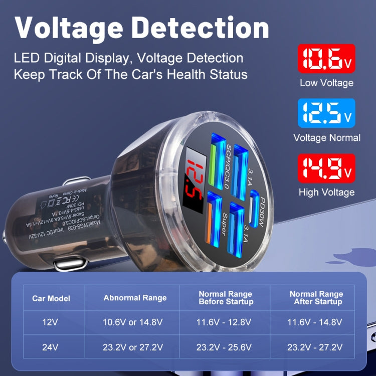 5 in 1 3-line Multi-port Car Charger With Digital Voltage Display - Boxed