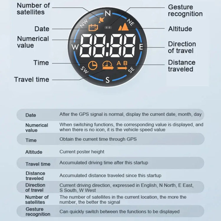 Head-up Display USB Powered Car GPS Altitude Meter - H600G