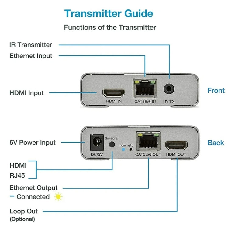 HDMI Single Cable 120m Transmitter / Receiver Extender 4K HD Transmitter US Plug - Gray