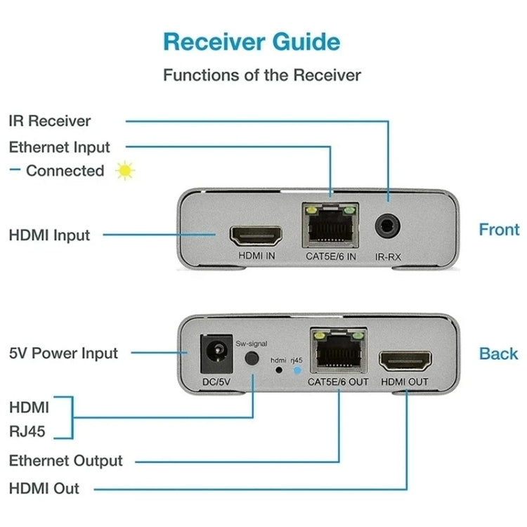 HDMI Single Cable 120m Transmitter / Receiver Extender 4K HD Transmitter US Plug - Gray