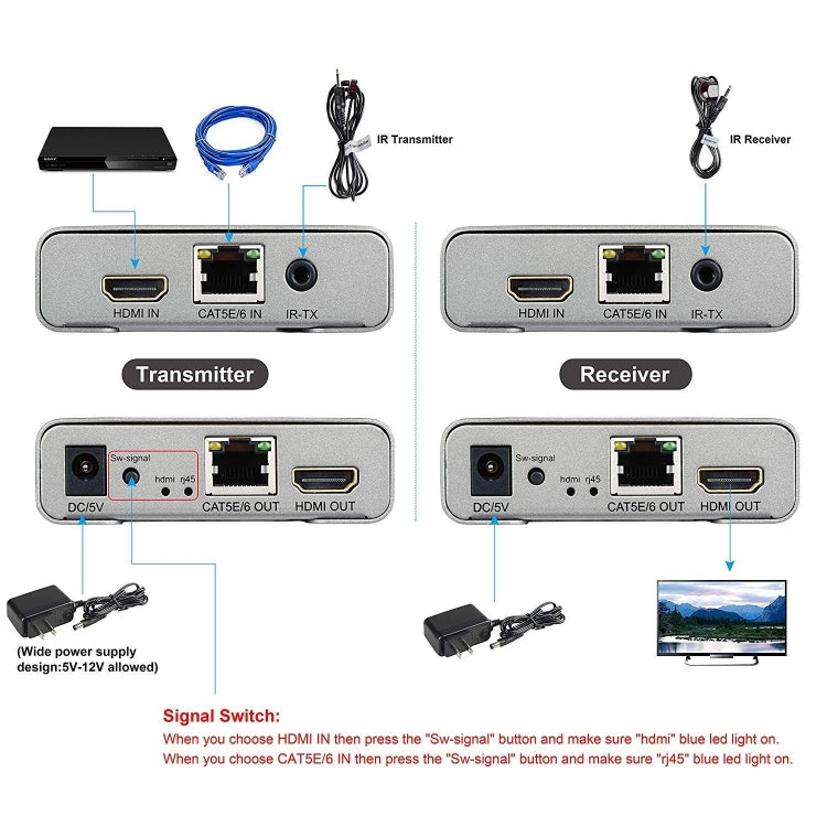HDMI Single Cable 120m Transmitter / Receiver Extender 4K HD Transmitter UK Plug - Gray