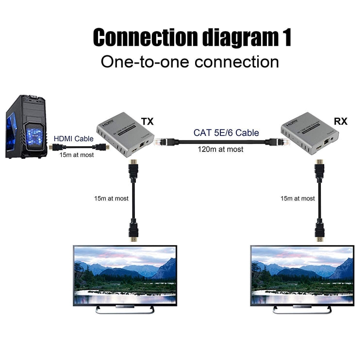HDMI Single Cable 120m Transmitter / Receiver Extender 4K HD Transmitter UK Plug - Gray
