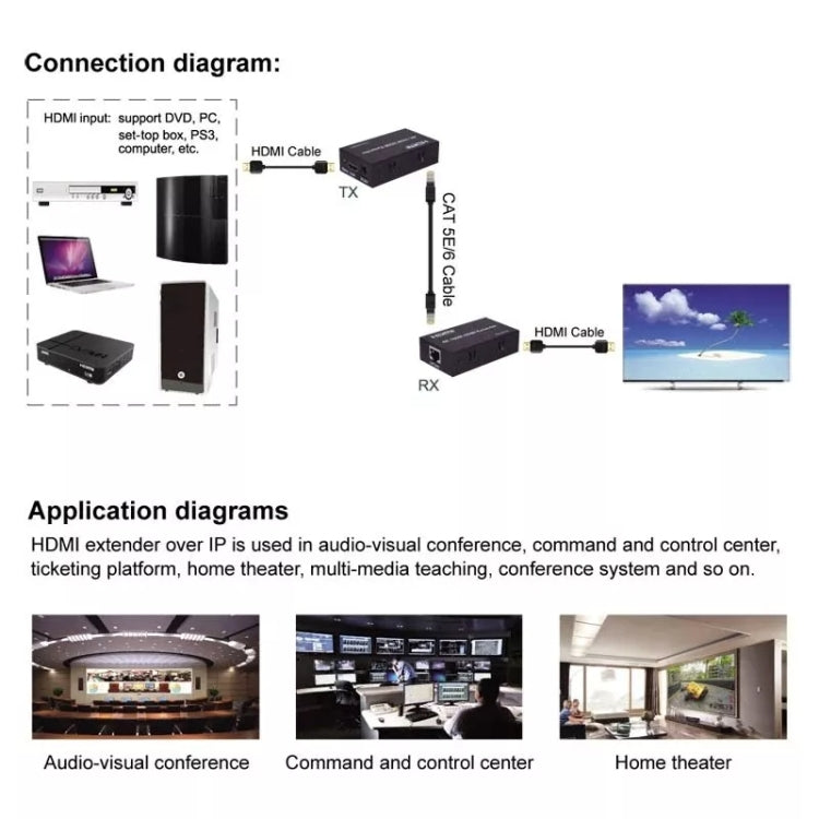 HDMI To RJ45 Single Ethernet Cable 60m Extender 4K HD Cable Signal Amplifier, Transmitter+Receiver UK Plug - Black